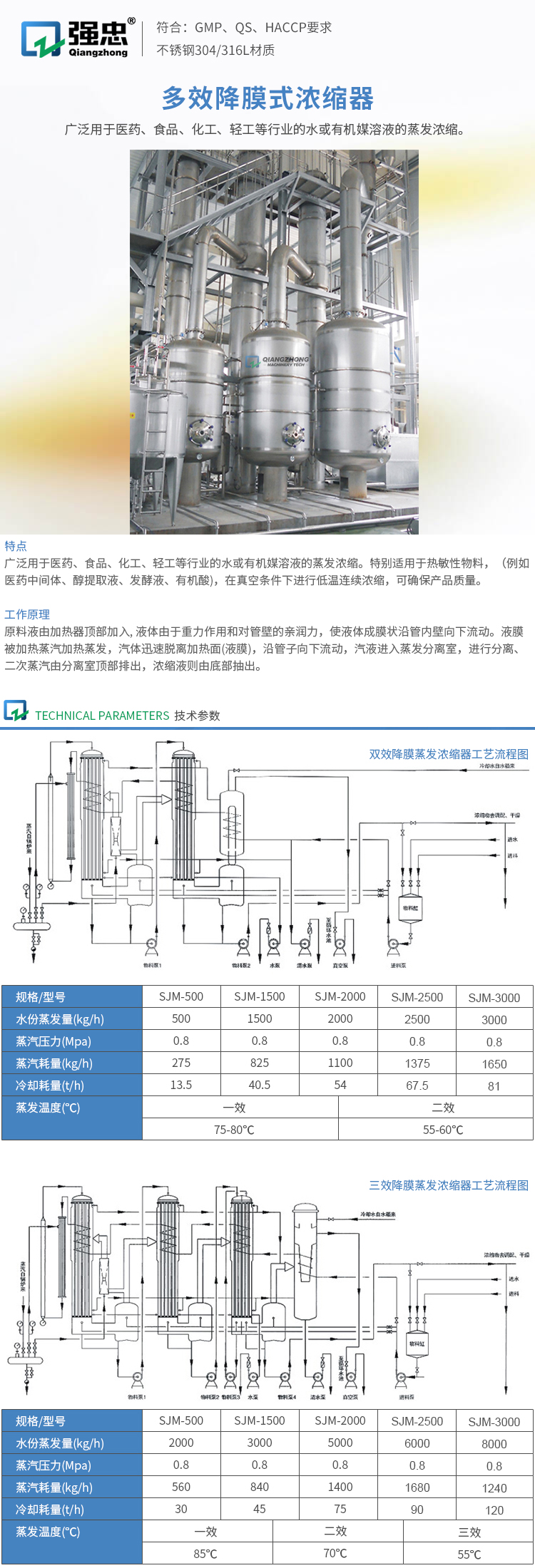 多效降膜式浓缩器.jpg